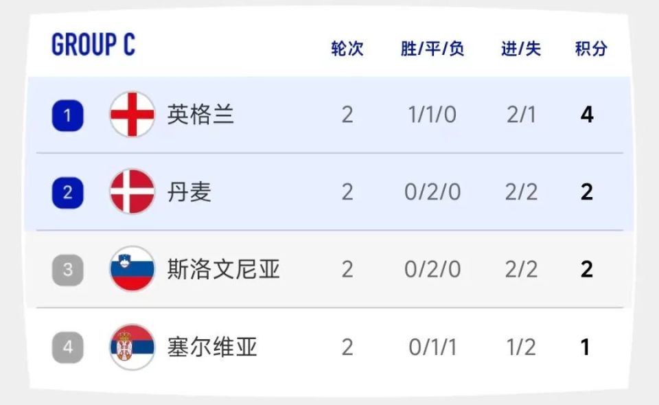 包含克罗地亚队客场击败斯洛文尼亚，晋级前程大好的词条