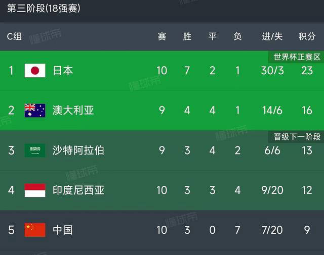 关于亚洲顶级球队角逐残酷，痛失晋级机会的信息