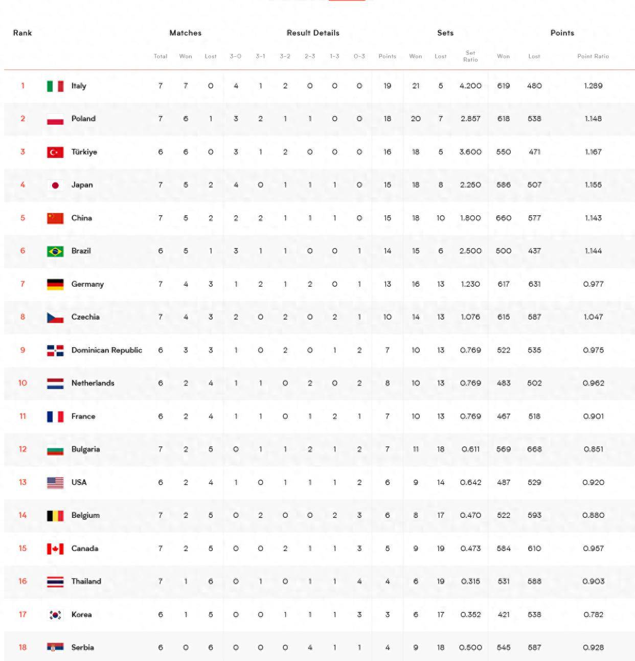 利物浦开挂，决赛前景乐观