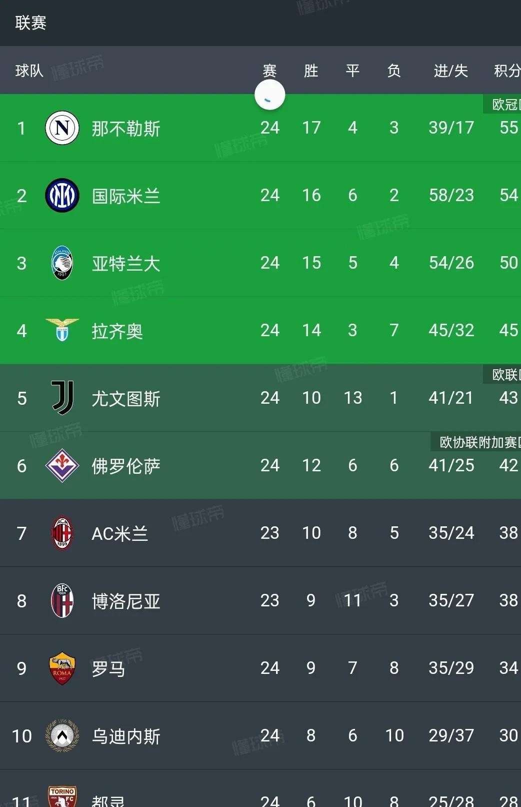 意甲联赛强强对话，AC米兰击败那不勒斯