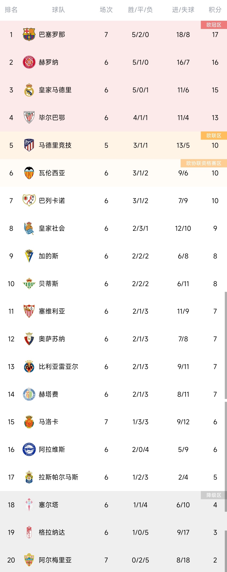 赫罗纳取得重要胜利，积分榜排名有所上升的简单介绍