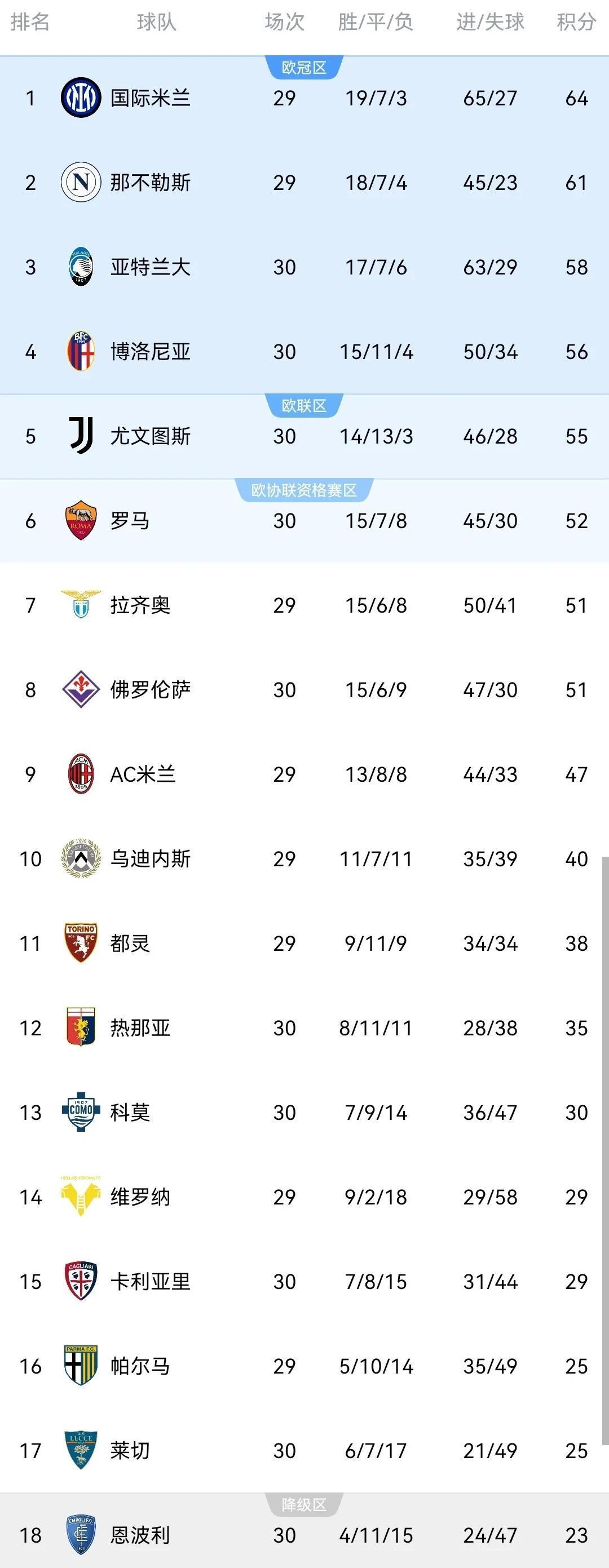 佛罗伦萨遭遇绝杀，欧战席位愈发渺茫