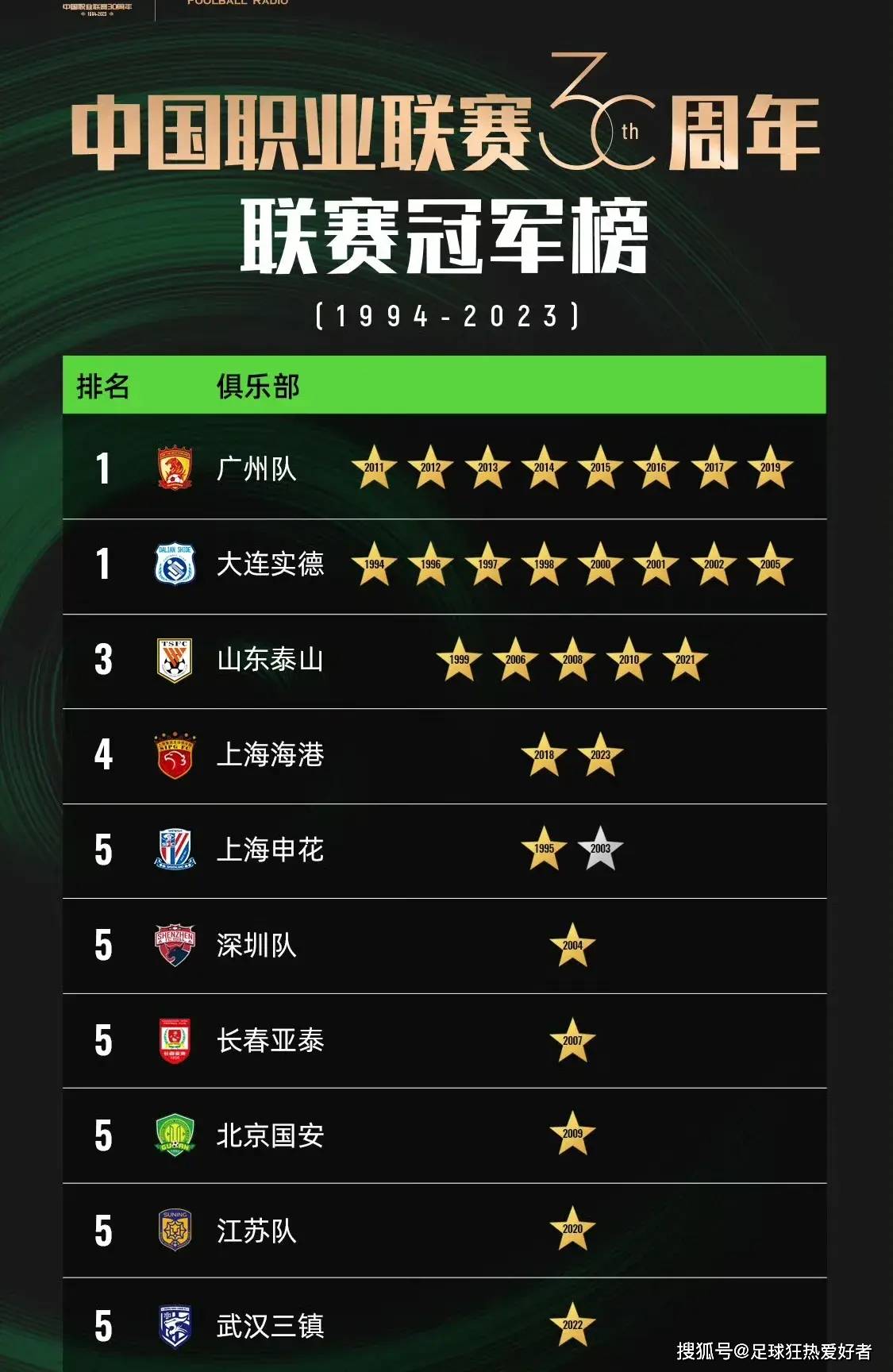 联赛中球员发挥突出战绩瞩目