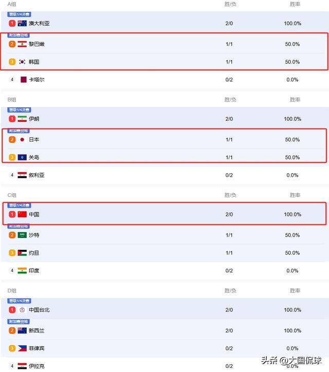 泰安主场击败对手，强势占领积分榜榜首