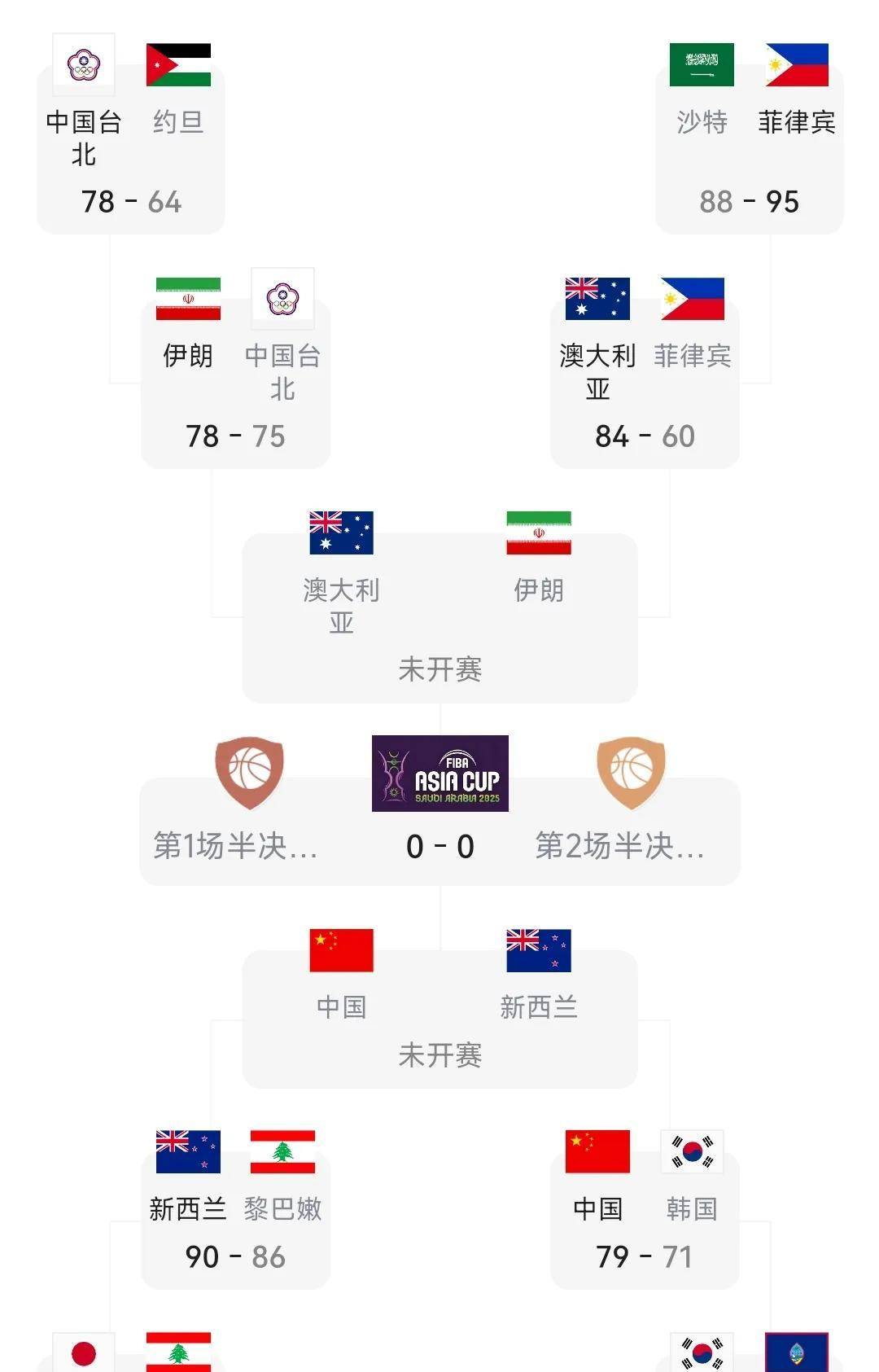 包含欧洲盃预选赛势均力敌比赛悬念重重的词条