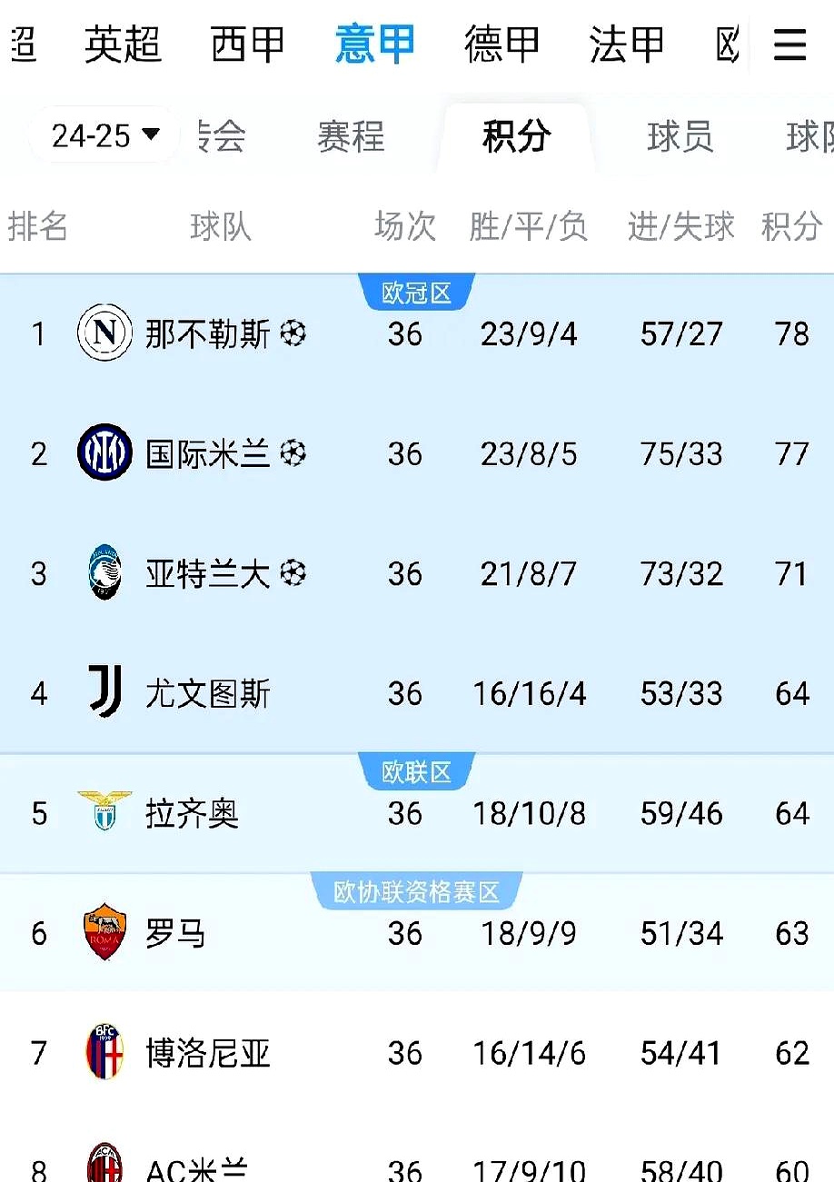 AC米兰挑战热那亚，力争继续领先积分榜