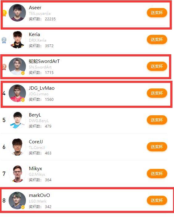 GEN轻取LGD，Viper拿下关键大龙顶尖较量全球总决赛，强势挺进下一轮